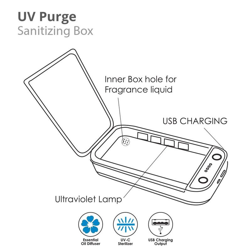 Thrumm Sanitizing Box UV PURGE White