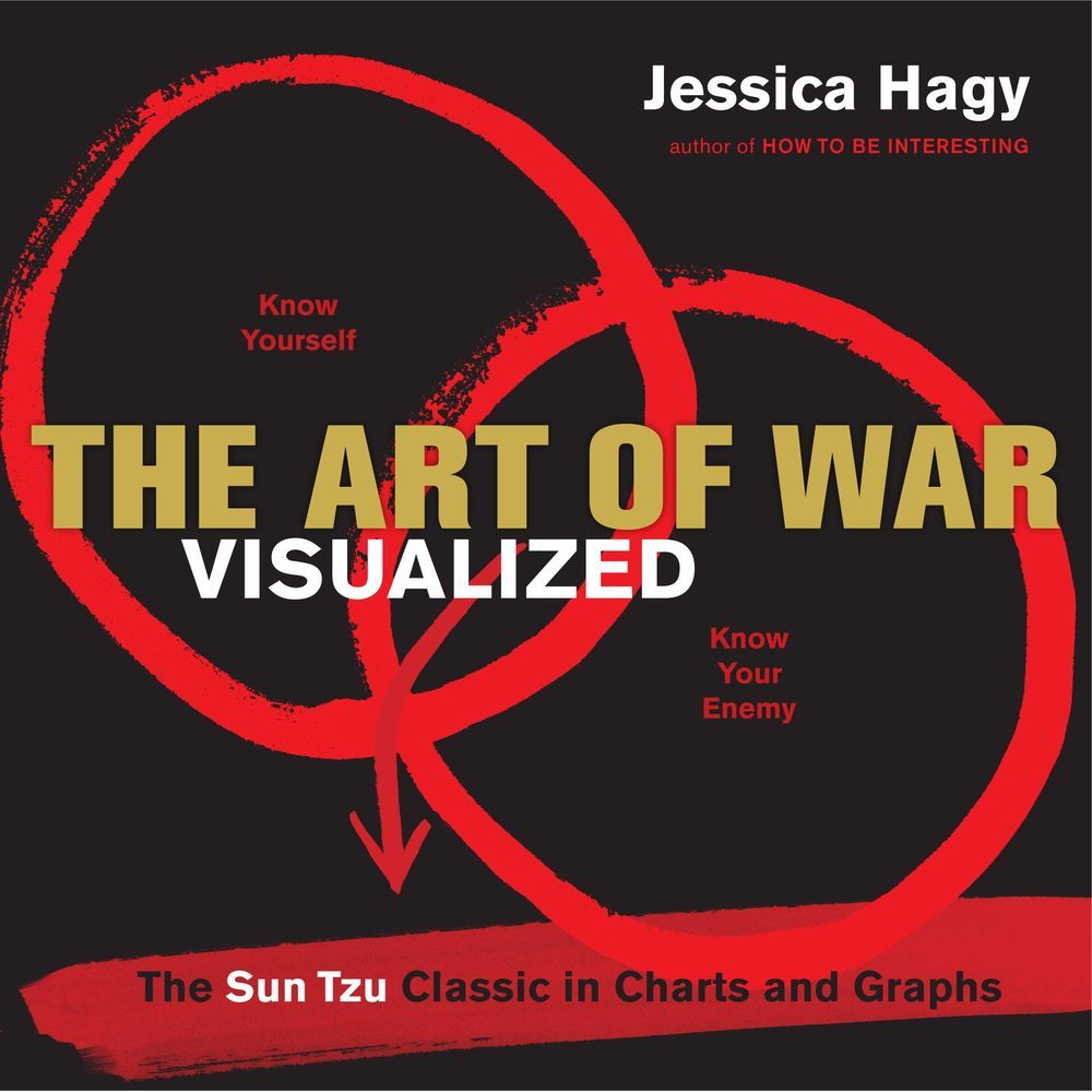 Art of War Visualized | Jessica Hagy