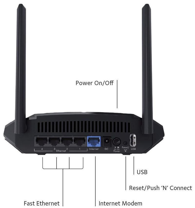 Netgear AC1200 Dual-Band WiFi Router - R6120